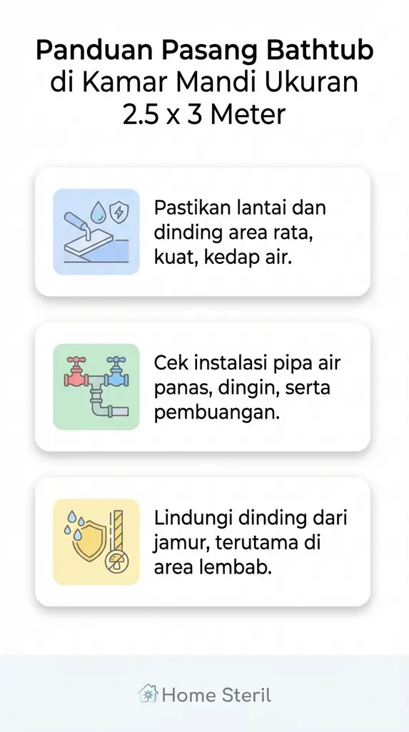 Panduan Pasang Bathtub di Kamar Mandi Ukuran 2.5 x 3 Meter